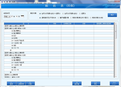 月次業務:総括